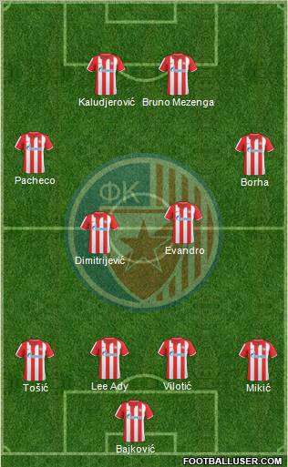 FC Red Star Belgrade Formation 2011