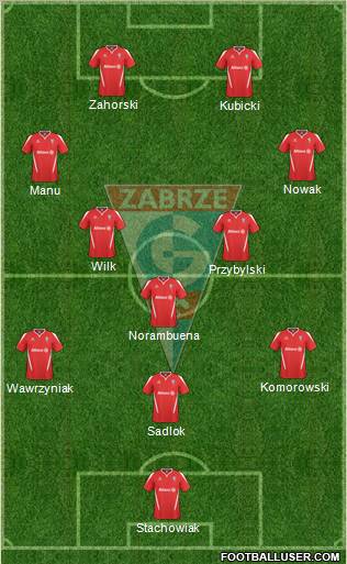 Gornik Zabrze Formation 2011