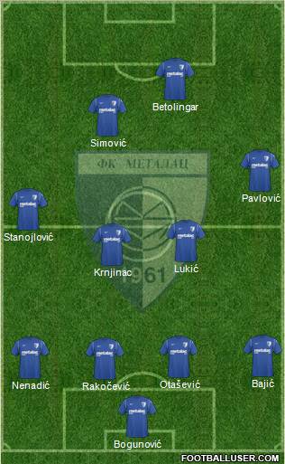 FK Metalac Gornji Milanovac Formation 2011