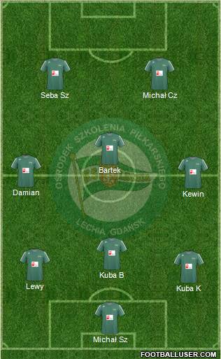 Lechia Gdansk Formation 2011