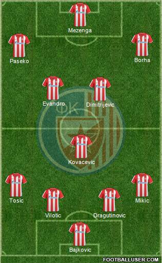 FC Red Star Belgrade Formation 2011