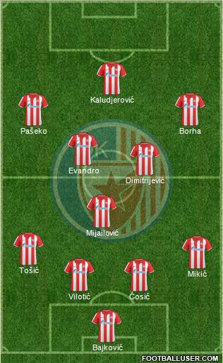 FC Red Star Belgrade Formation 2011