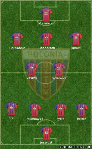 Polonia Bytom Formation 2011