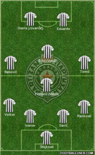 FK Partizan Beograd Formation 2011