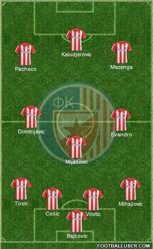 FC Red Star Belgrade Formation 2011