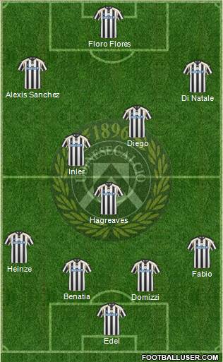 Udinese Formation 2011