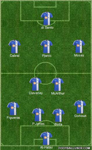 Wigan Athletic Formation 2011