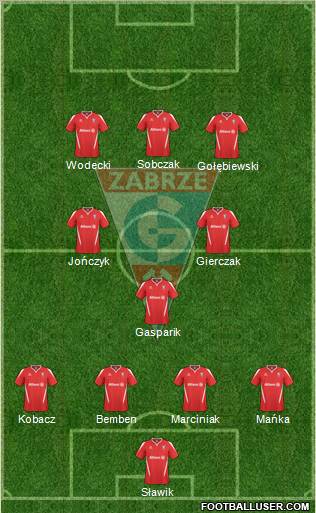 Gornik Zabrze Formation 2011