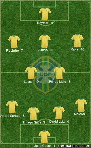 Brazil Formation 2011