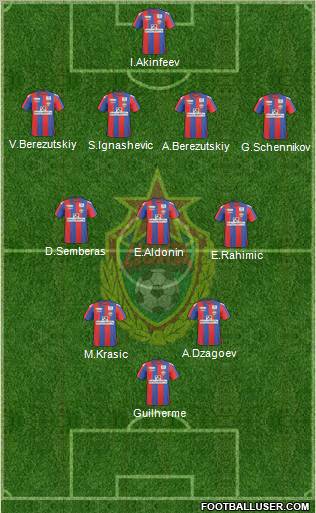 CSKA Moscow Formation 2011