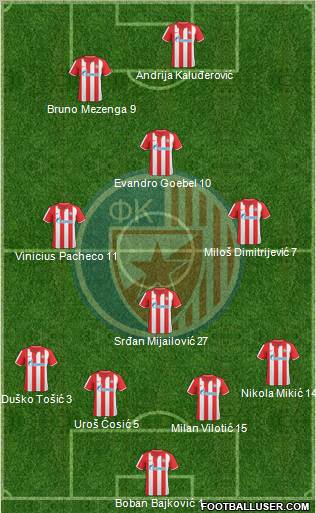 FC Red Star Belgrade Formation 2011