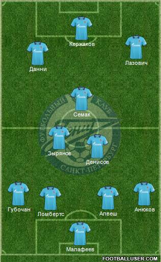 Zenit St. Petersburg Formation 2011