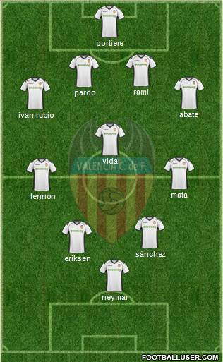 Valencia C.F., S.A.D. Formation 2011