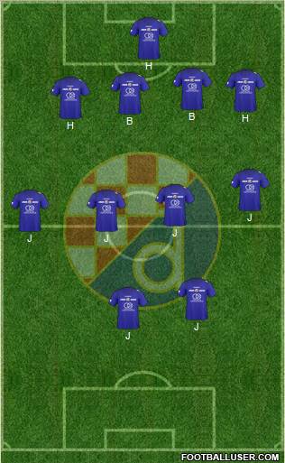 NK Dinamo Formation 2011