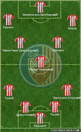 FC Red Star Belgrade Formation 2011