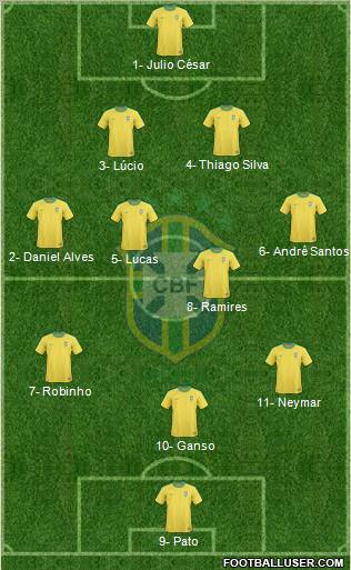 Brazil Formation 2011