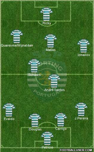 Sporting Clube de Portugal - SAD Formation 2011