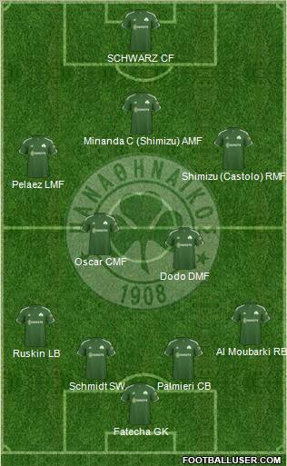 Panathinaikos AO Formation 2011