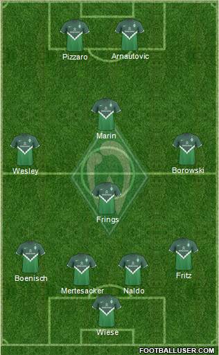 Werder Bremen Formation 2011