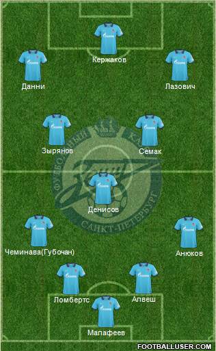 Zenit St. Petersburg Formation 2011