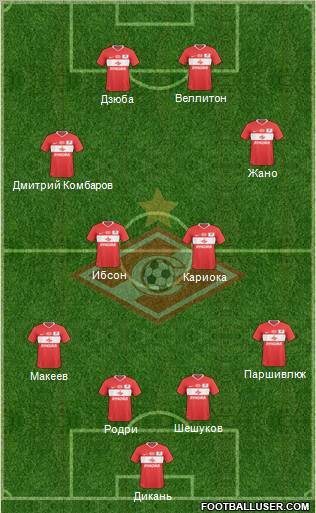 Spartak Moscow Formation 2011