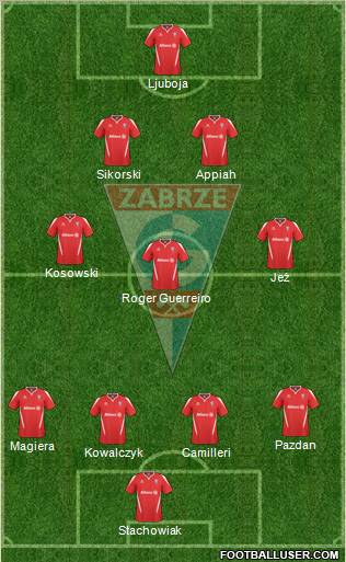 Gornik Zabrze Formation 2011