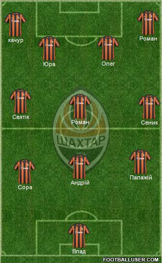 Shakhtar Donetsk Formation 2011