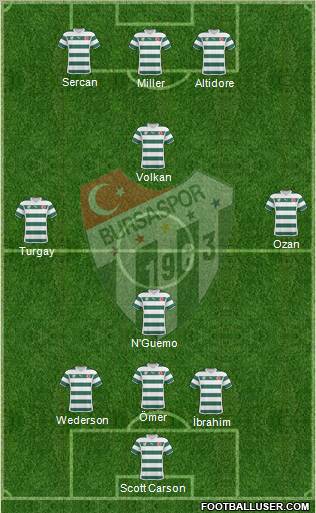 Bursaspor Formation 2011