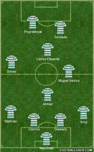 Celtic Formation 2011