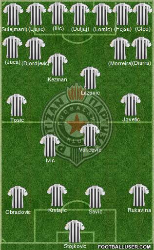 FK Partizan Beograd Formation 2011