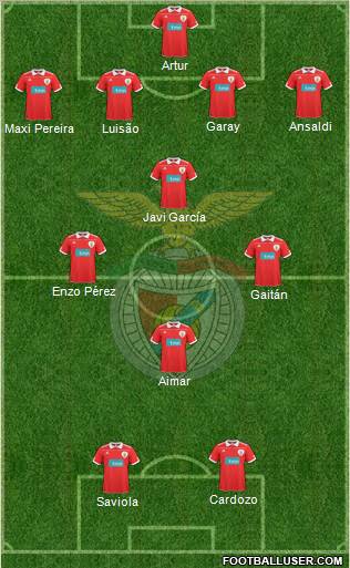 Sport Lisboa e Benfica - SAD Formation 2011