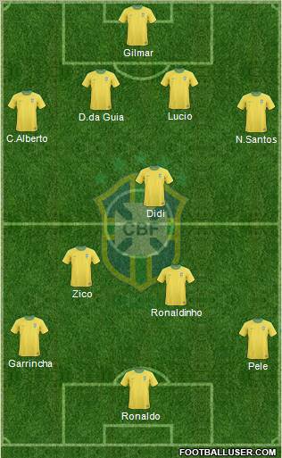 Brazil Formation 2011