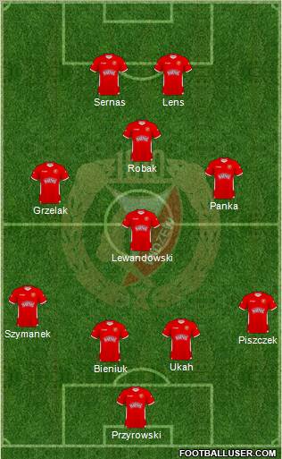 Widzew Lodz Formation 2011