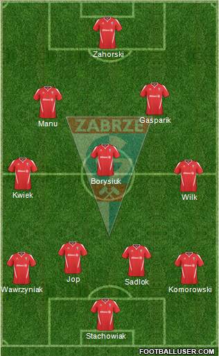 Gornik Zabrze Formation 2011