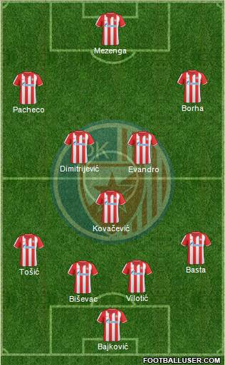 FC Red Star Belgrade Formation 2011