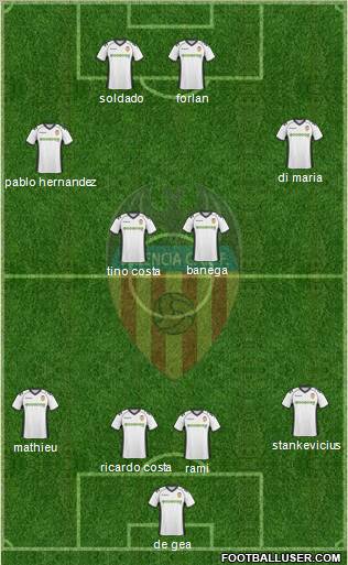 Valencia C.F., S.A.D. Formation 2011