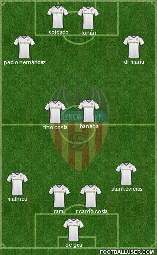 Valencia C.F., S.A.D. Formation 2011