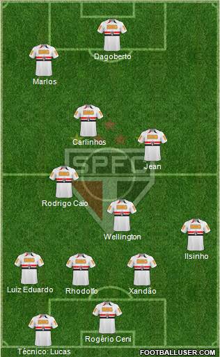 São Paulo FC Formation 2011