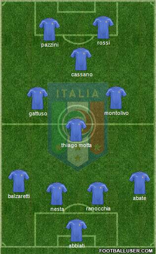 Italy Formation 2011