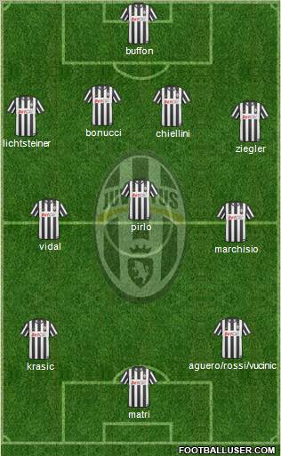 Juventus Formation 2011