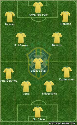 Brazil Formation 2011