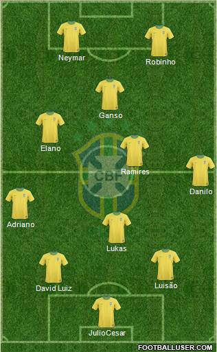 Brazil Formation 2011