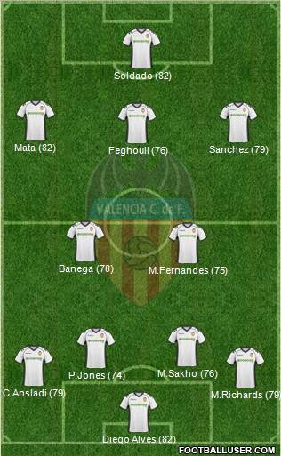 Valencia C.F., S.A.D. Formation 2011