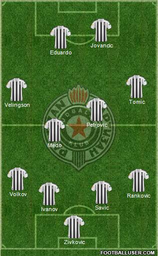 FK Partizan Beograd Formation 2011