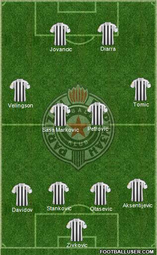 FK Partizan Beograd Formation 2011