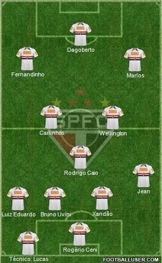 São Paulo FC Formation 2011