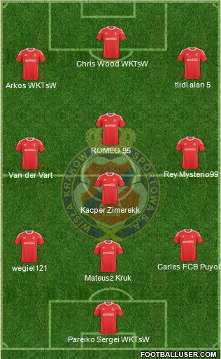 Wisla Krakow Formation 2011