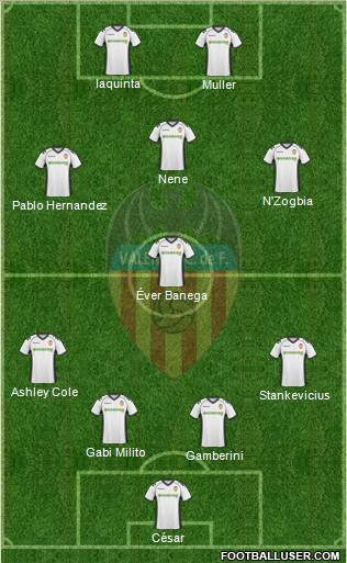 Valencia C.F., S.A.D. Formation 2011