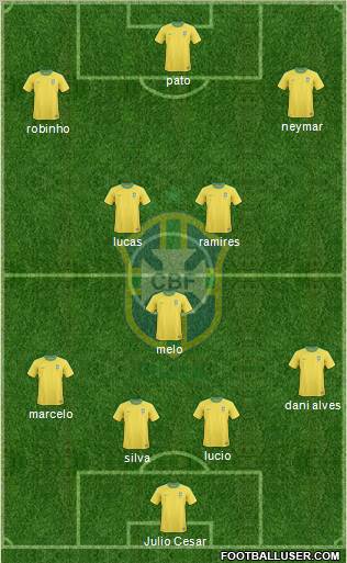 Brazil Formation 2011