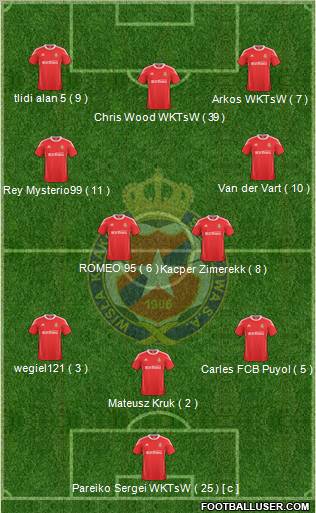 Wisla Krakow Formation 2011